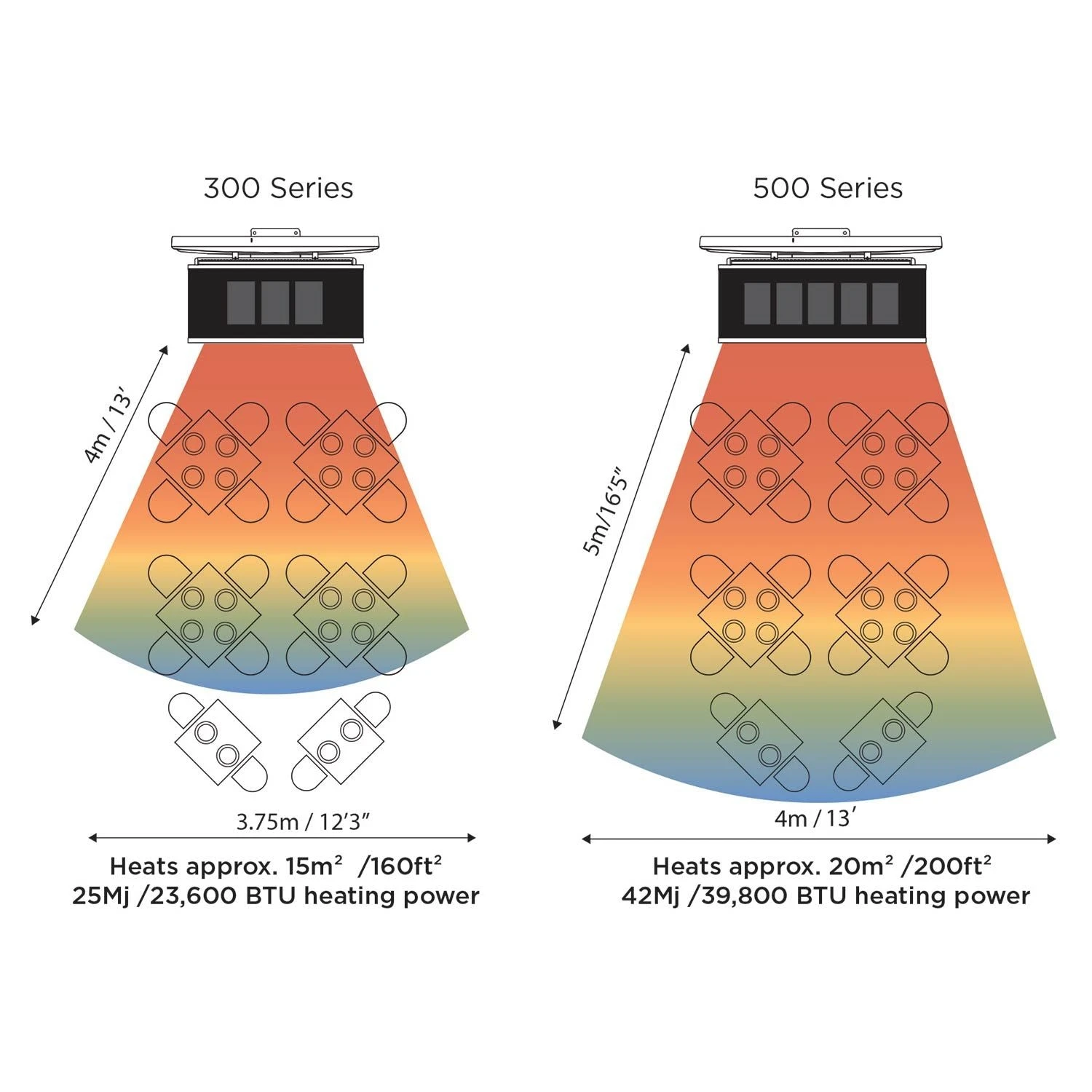 PLATINUM SMART-HEAT™ GAS- PLATINUM 500 - NG- BH0110003-1 6 PLATINUM SMART-HEAT™ GAS- PLATINUM 500 - NG- BH0110003-1 - Image 4
